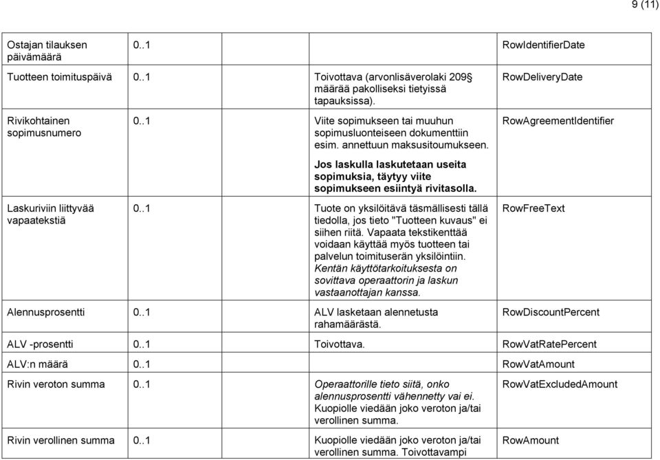sopimuksia, täytyy viite sopimukseen esiintyä rivitasolla. Tuote on yksilöitävä täsmällisesti tällä tiedolla, jos tieto "Tuotteen kuvaus" ei siihen riitä.