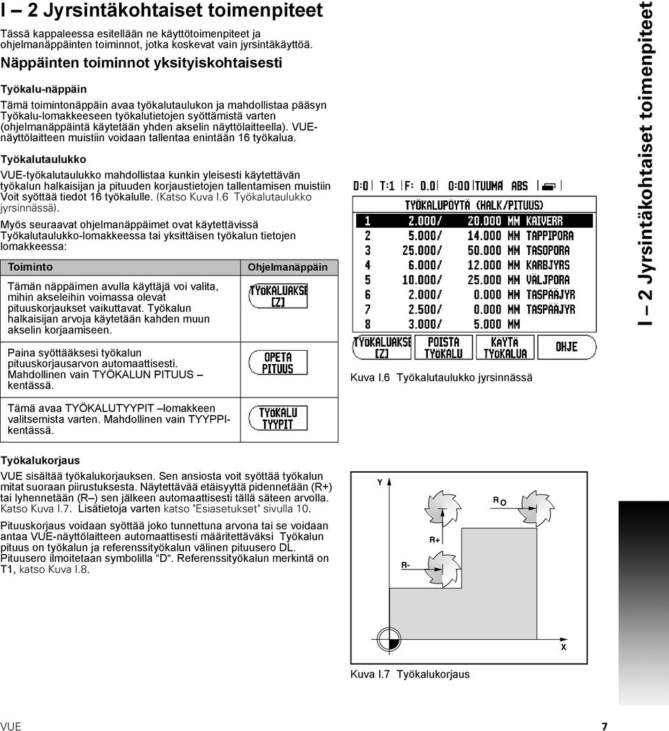käytetään yhden akselin näyttölaitteella). VUEnäyttölaitteen muistiin voidaan tallentaa enintään 16 työkalua.