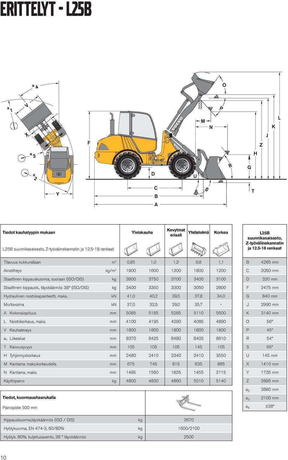 Staattinen kippausk., täyskäännös 38 (ISO/DIS) 3400 3350 3300 3050 2800 F 2475 Hydraulinen nostokapasiteetti, maks.