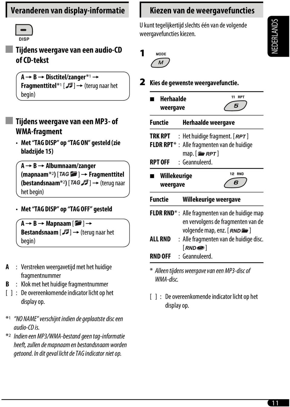 Albumnaam/zanger (mapnaam* 2 ) [ ] = Fragmenttitel (bestandsnaam* 2 ) [ ] = (terug naar het begin) Met TAG DISP op TAG OFF gesteld A = B = Mapnaam [ ] = Bestandsnaam [ ] = (terug naar het begin) A :