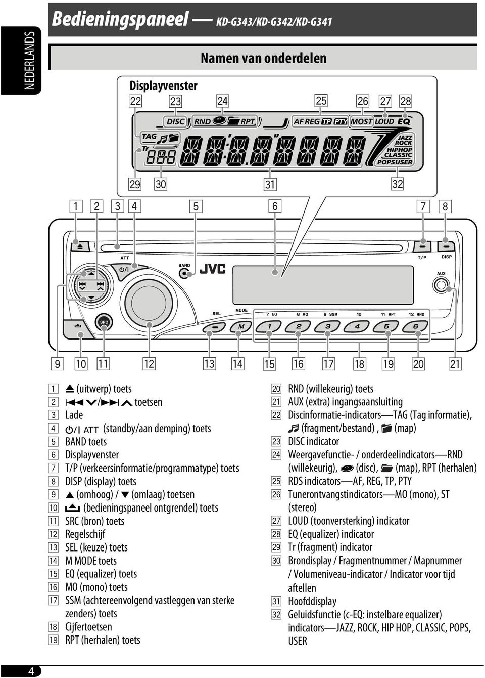 toets t EQ (equalizer) toets y MO (mono) toets u SSM (achtereenvolgend vastleggen van sterke zenders) toets i Cijfertoetsen o RPT (herhalen) toets ; RND (willekeurig) toets a AUX (extra)