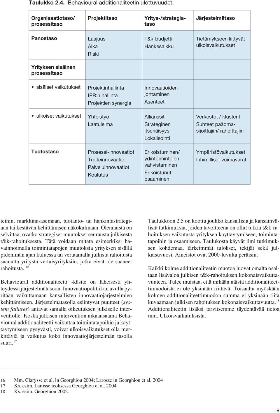 prosessitaso sisäiset vaikutukset Projektinhallinta IPR:n hallinta Projektien synergia Innovaatioiden johtaminen Asenteet ulkoiset vaikutukset Yhteistyö Allianssit Verkostot / klusterit Laatuleima