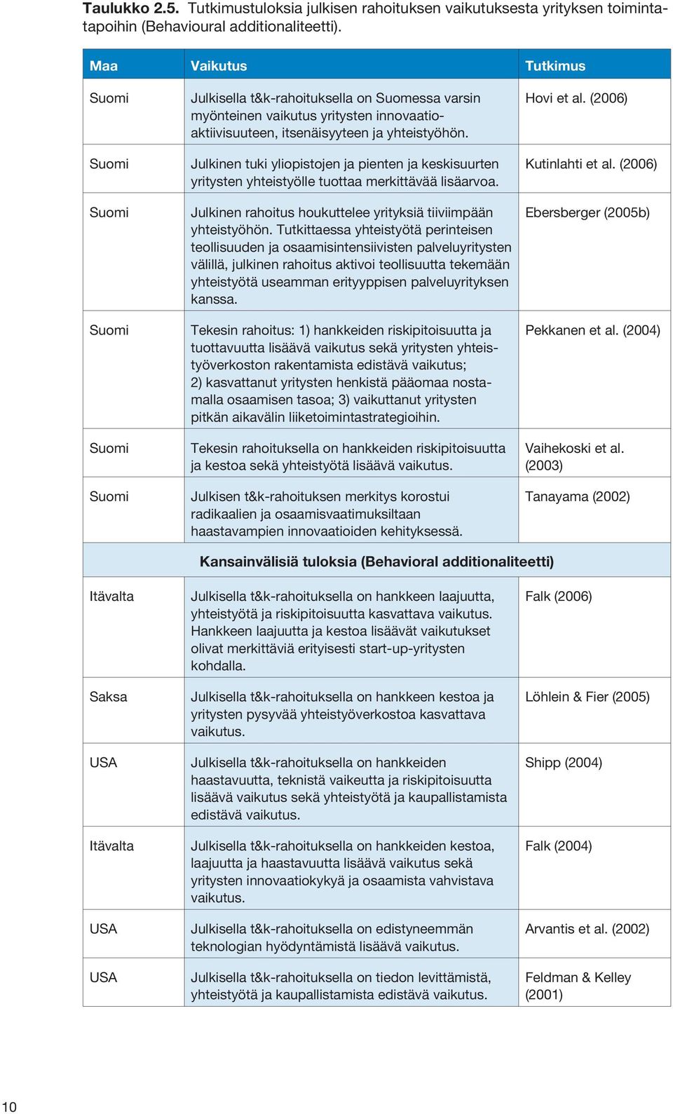 Julkinen tuki yliopistojen ja pienten ja keskisuurten yritysten yhteistyölle tuottaa merkittävää lisäarvoa. Julkinen rahoitus houkuttelee yrityksiä tiiviimpään yhteistyöhön.