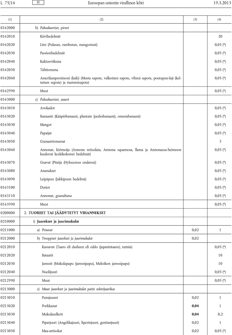 0162050 Tähtiomena 0,05 (*) 0162060 Amerikanpersimoni (kaki) (Musta sapote, valkoinen sapote, vihreä sapote, poutapuu-laji (keltainen sapote) ja mammisapote) 0,05 (*) 0162990 Muut 0,05 (*) 0163000 c)