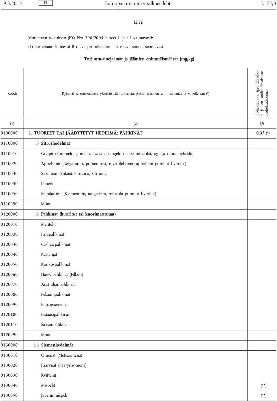 ja sen suolat ilmaistuna proheksadionina) (1) (2) (3) 0100000 1.