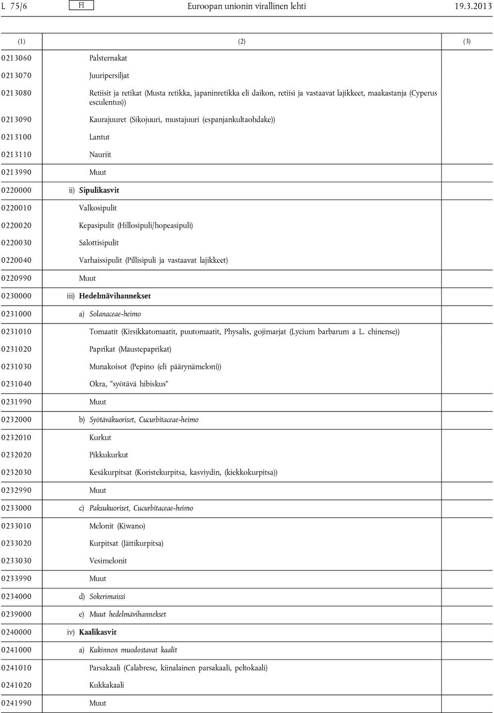 0213090 Kaurajuuret (Sikojuuri, mustajuuri (espanjankultaohdake)) 0213100 Lantut 0213110 Nauriit 0213990 Muut 0220000 ii) Sipulikasvit 0220010 Valkosipulit 0220020 Kepasipulit