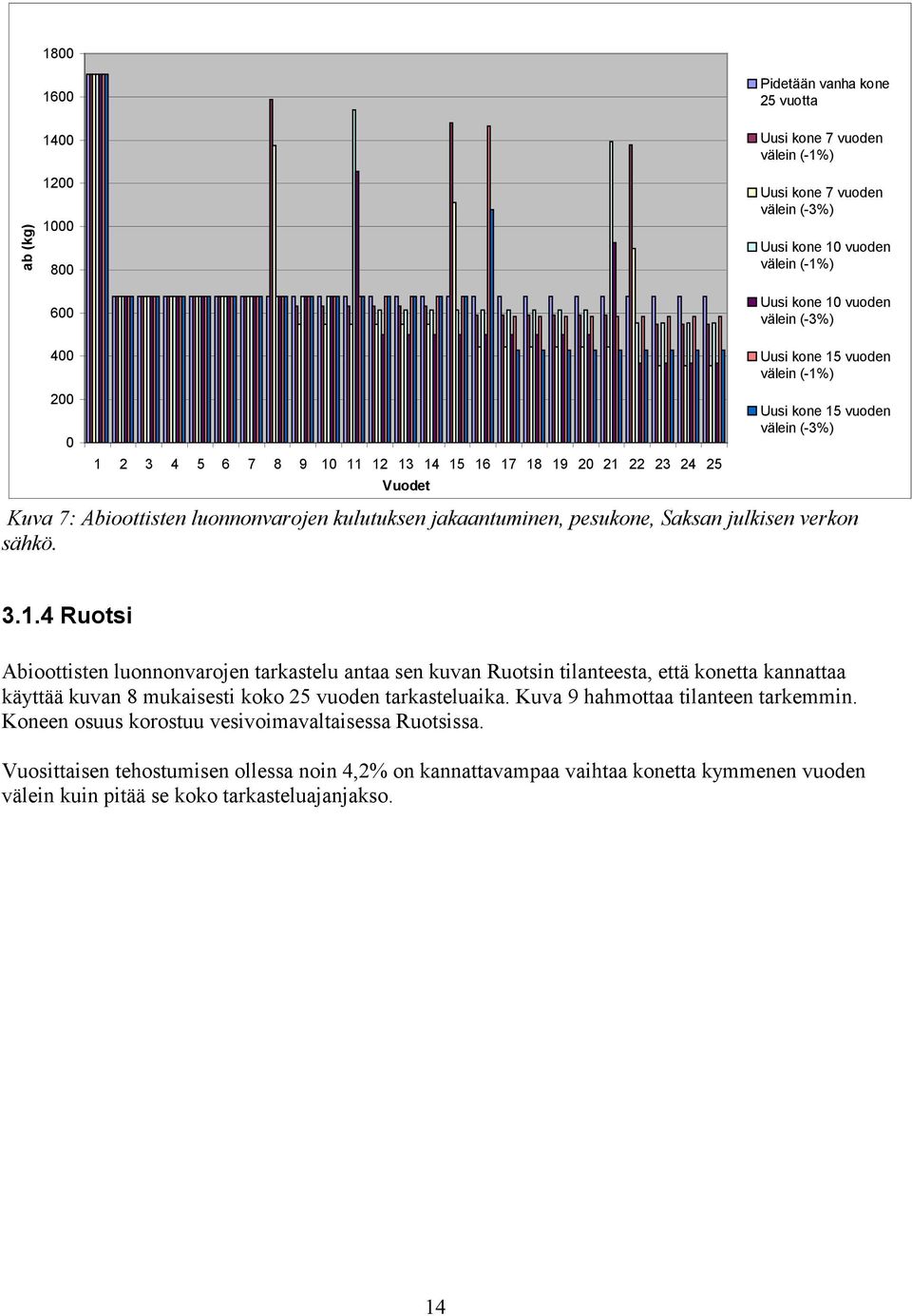 4 Ruotsi Abioottisten luonnonvarojen tarkastelu antaa sen kuvan Ruotsin tilanteesta, että konetta kannattaa käyttää kuvan 8 mukaisesti koko 25 tarkasteluaika.