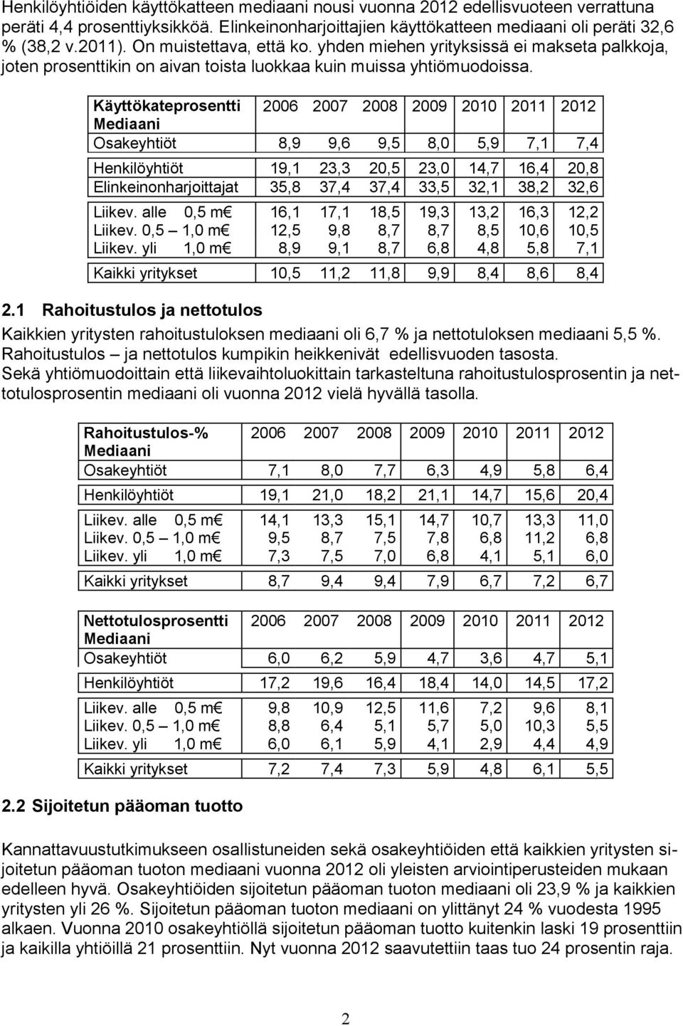 Käyttökateprosentti 2006 2007 2008 2009 2010 2011 2012 Osakeyhtiöt 8,9 9,6 9,5 8,0 5,9 7,1 7,4 Henkilöyhtiöt 19,1 23,3 20,5 23,0 14,7 16,4 20,8 Elinkeinonharjoittajat 35,8 37,4 37,4 33,5 32,1 38,2