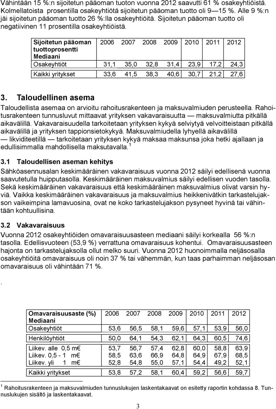 Sijoitetun pääoman 2006 2007 2008 2009 2010 2011 2012 tuottoprosentti Osakeyhtiöt 31,1 35,0 32,8 31,4 23,9 17,2 24,3 Kaikki yritykset 33,6 41,5 38,3 40,6 30,7 21,2 27,6 3.