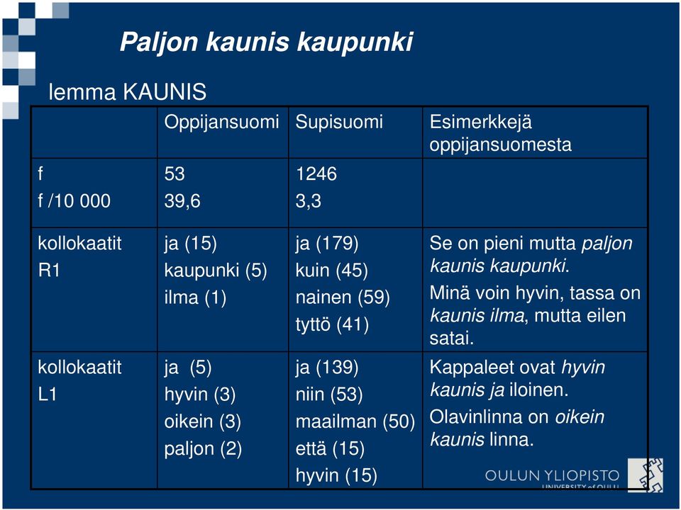 kaupunki. Minä voin hyvin, tassa on kaunis ilma, mutta eilen satai.