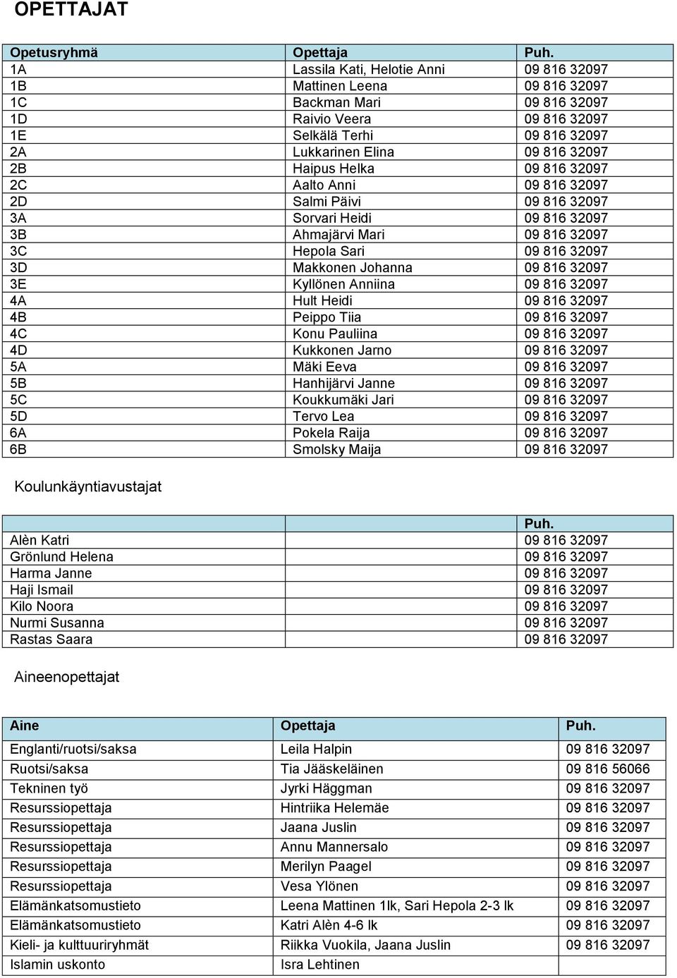 Haipus Helka 09 816 32097 2C Aalto Anni 09 816 32097 2D Salmi Päivi 09 816 32097 3A Sorvari Heidi 09 816 32097 3B Ahmajärvi Mari 09 816 32097 3C Hepola Sari 09 816 32097 3D Makkonen Johanna 09 816