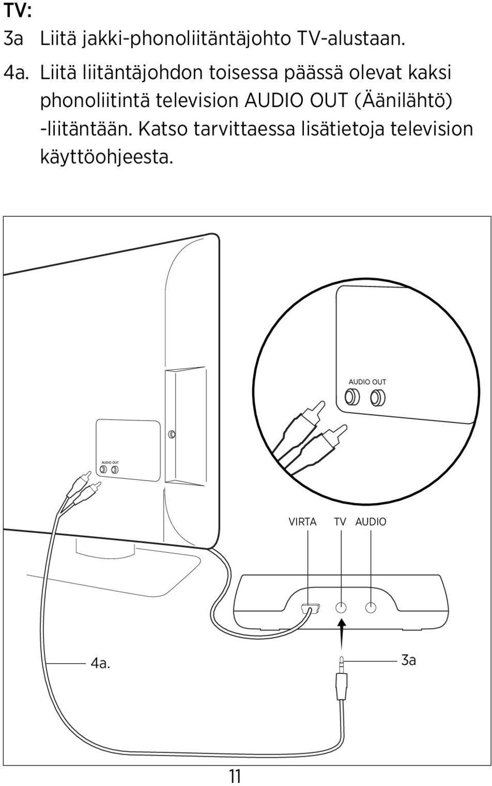 phonoliitintä television AUDIO OUT (Äänilähtö) -liitäntään.