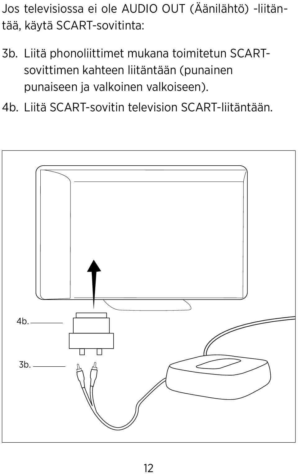 Liitä phonoliittimet mukana toimitetun SCARTsovittimen kahteen