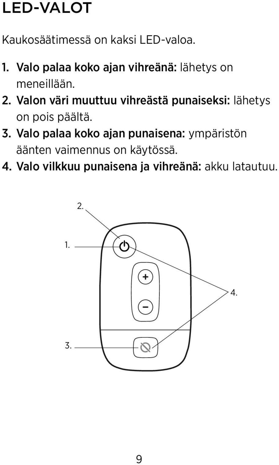 Valon väri muuttuu vihreästä punaiseksi: lähetys on pois päältä. 3.