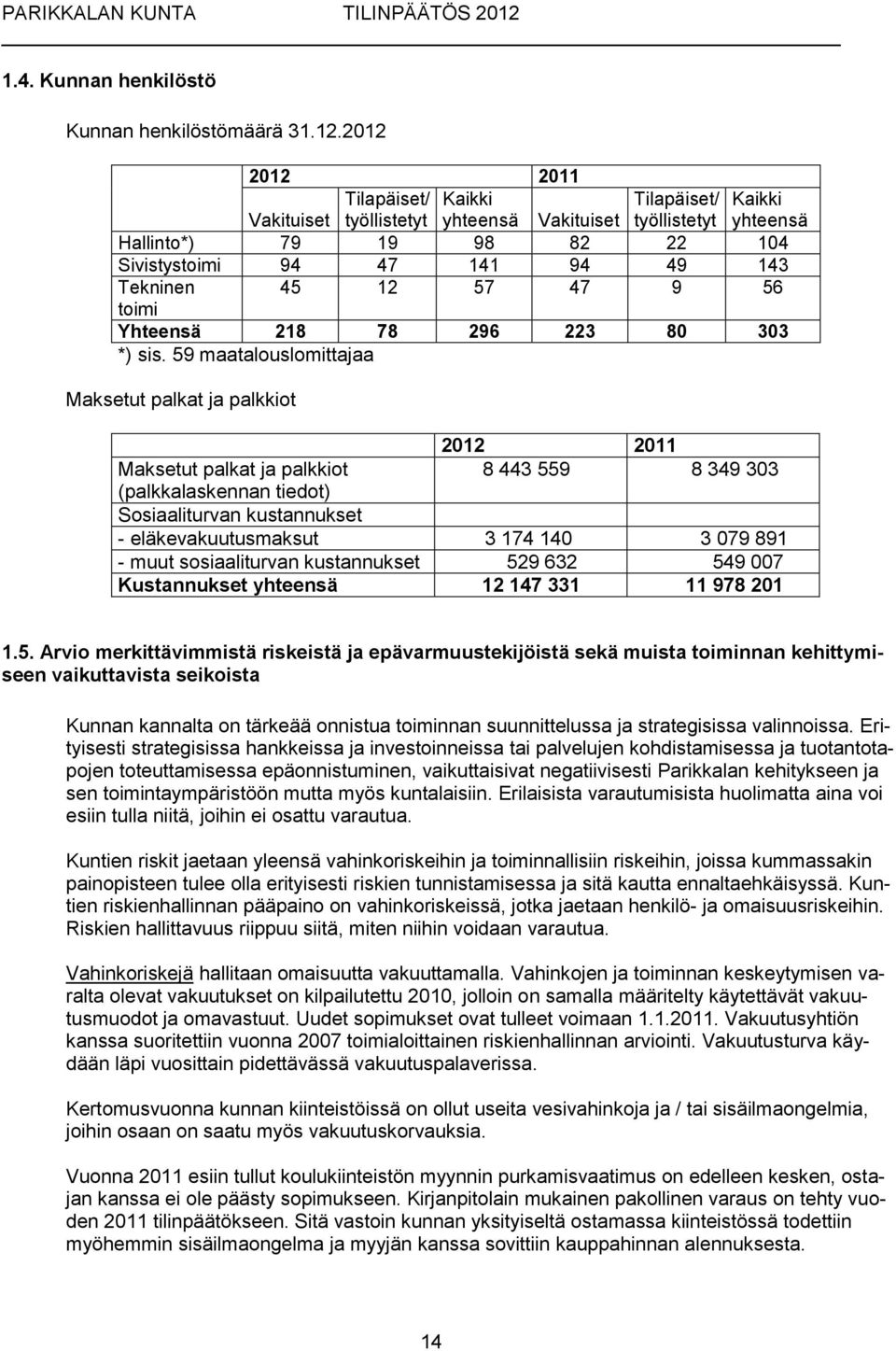 57 47 9 56 toimi Yhteensä 218 78 296 223 80 303 *) sis.