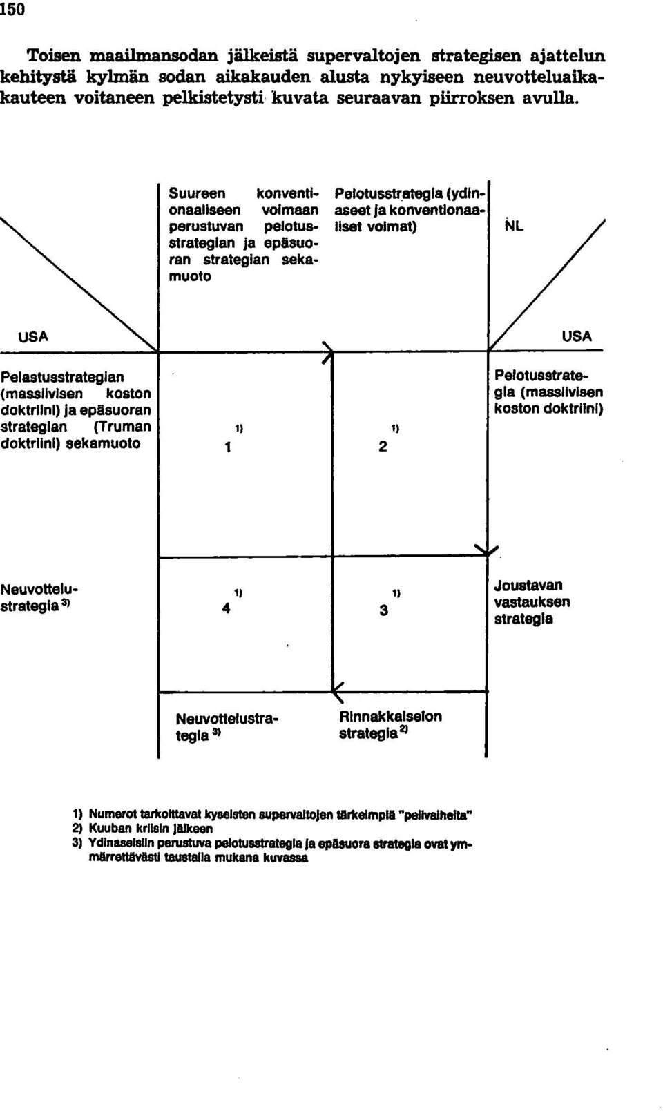 ategla (ydlnonaallseen voimaan aseet Ja konventlonaaperustuvan pelotus- llset VOimat) NL strategian ja epäsuoran strategian sekamuoto USA Pelastusstrategian (massiivisen koston doktriini) Ja