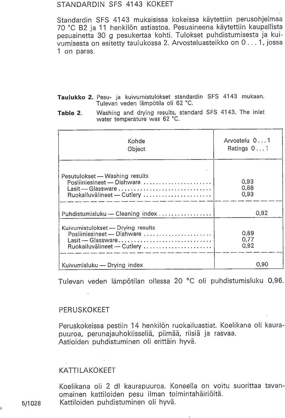 Tulevan veden lämpötila oli 62 C. Table 2. Washing and drying results, standard SFS 4143. The inlet water temperature was 62 C. Kohde Object Arvostelu 0... 1 Ratings 0.