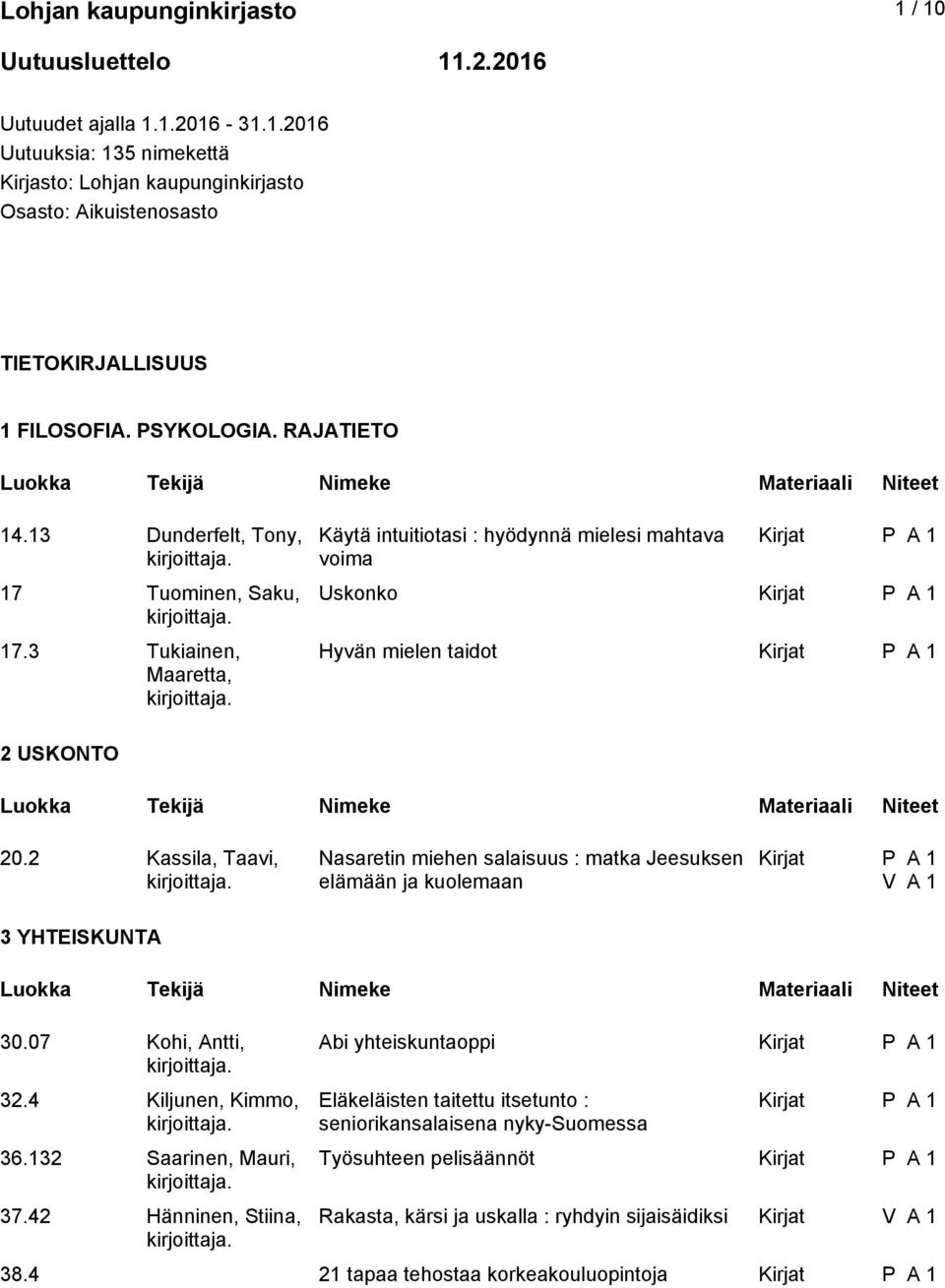 2 Kassila, Taavi, Nasaretin miehen salaisuus : matka Jeesuksen elämään ja kuolemaan 3 YHTEISKUNTA 30.07 Kohi, Antti, 32.4 Kiljunen, Kimmo, 36.132 Saarinen, Mauri, 37.