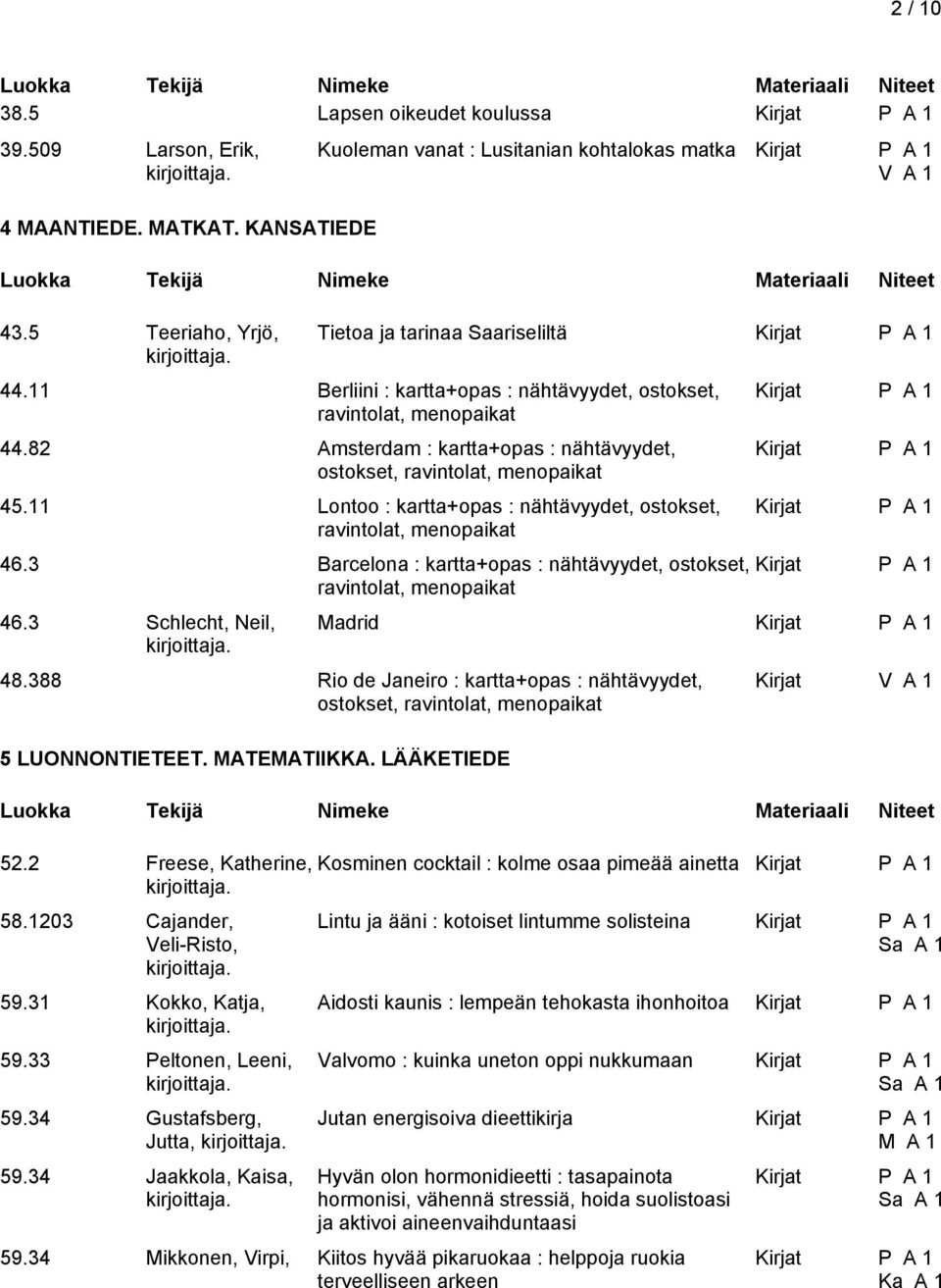 11 Lontoo : kartta+opas : nähtävyydet, ostokset, ravintolat, menopaikat 46.3 Barcelona : kartta+opas : nähtävyydet, ostokset, ravintolat, menopaikat 46.3 Schlecht, Neil, Madrid 48.