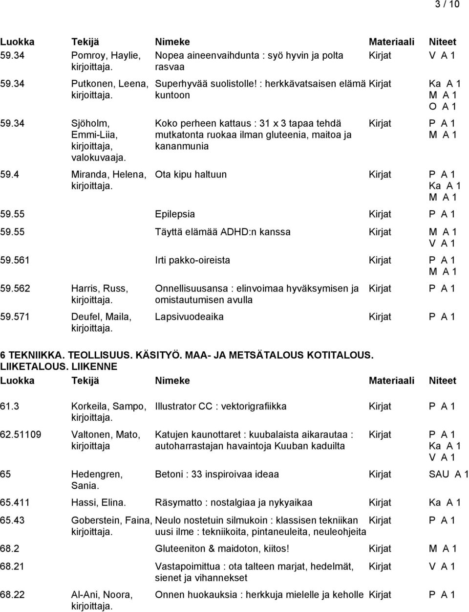 55 Täyttä elämää ADHD:n kanssa Kirjat 59.561 Irti pakko-oireista 59.562 Harris, Russ, 59.571 Deufel, Maila, 61.3 Korkeila, Sampo, 62.