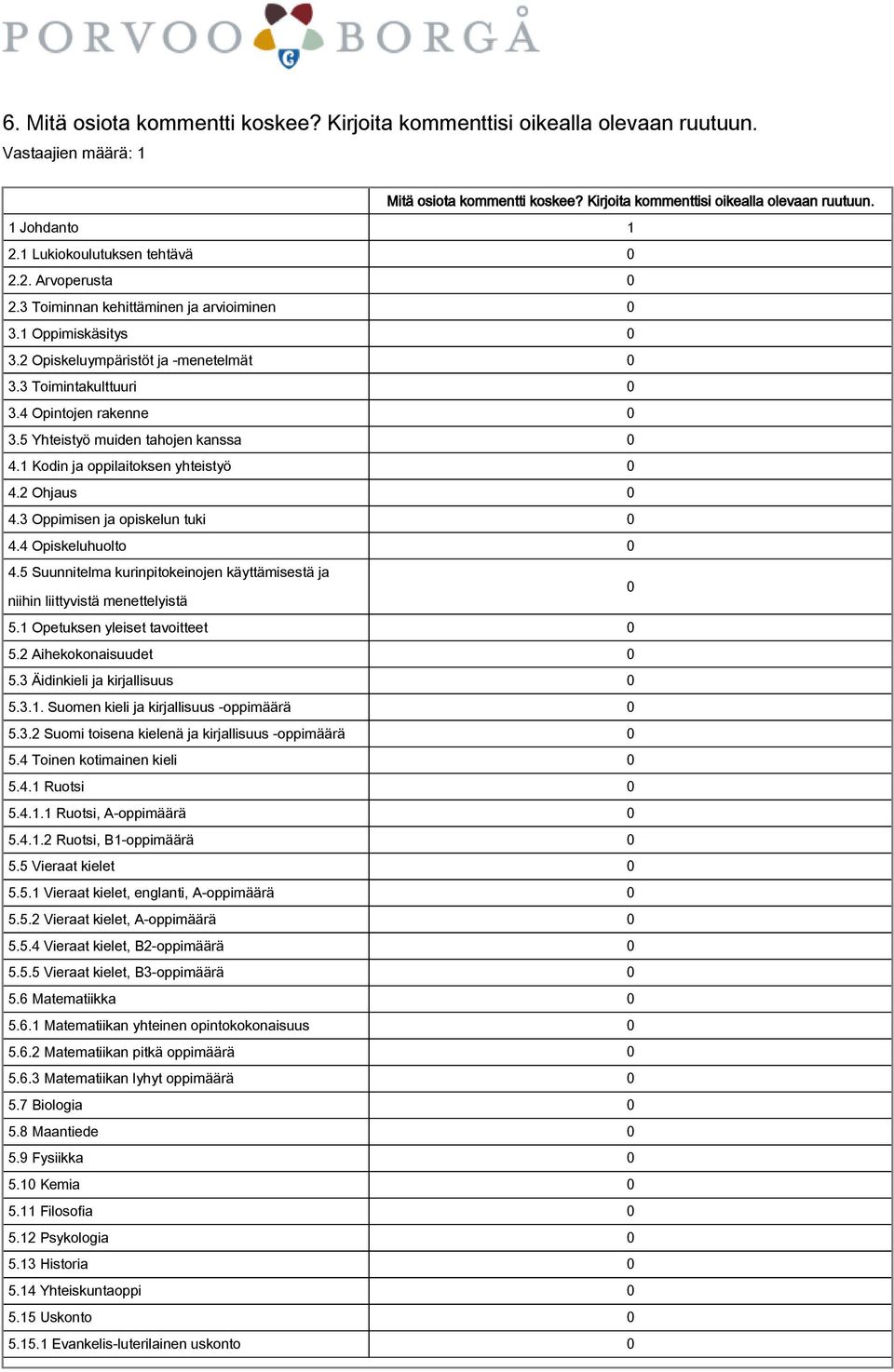 5 Yhteistyö muiden tahojen kanssa 4.1 Kodin ja oppilaitoksen yhteistyö 4.2 Ohjaus 4.3 Oppimisen ja opiskelun tuki 4.4 Opiskeluhuolto 4.
