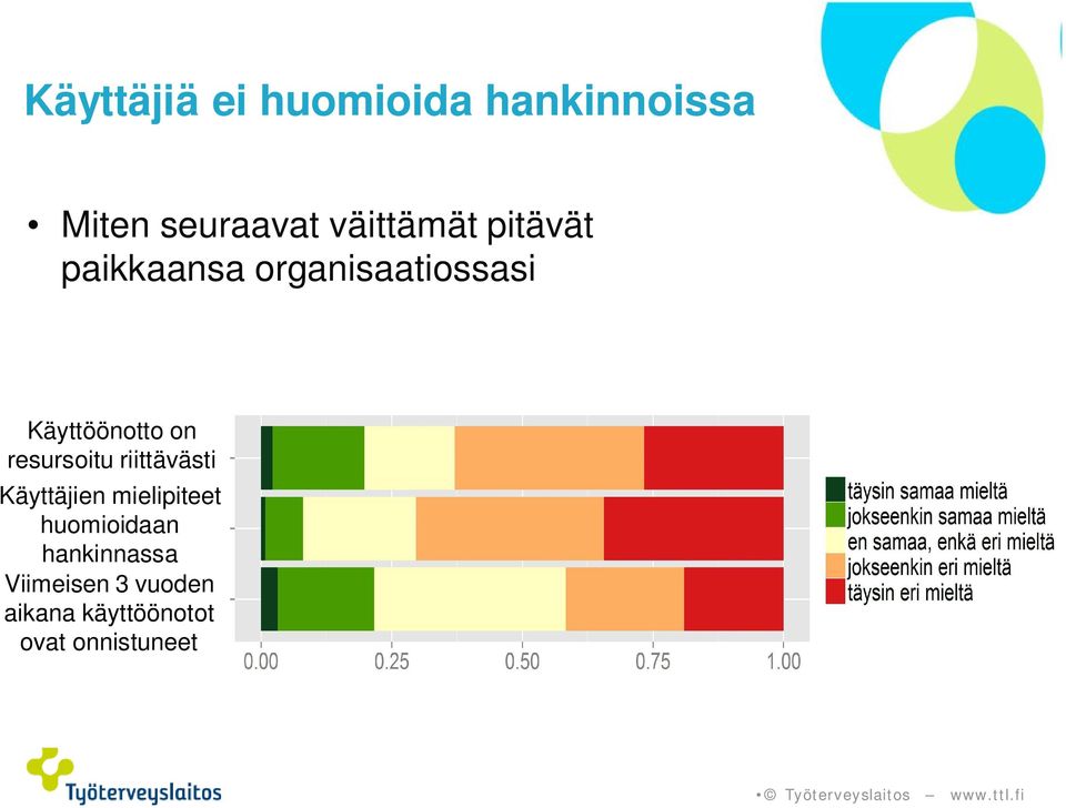 riittävästi Käyttäjien mielipiteet huomioidaan hankinnassa