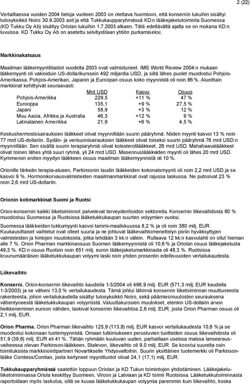 KD Tukku Oy Ab on asetettu selvitystilaan yhtiön purkamiseksi. Markkinakatsaus Maailman lääkemyyntitilastot vuodelta 2003 ovat valmistuneet.