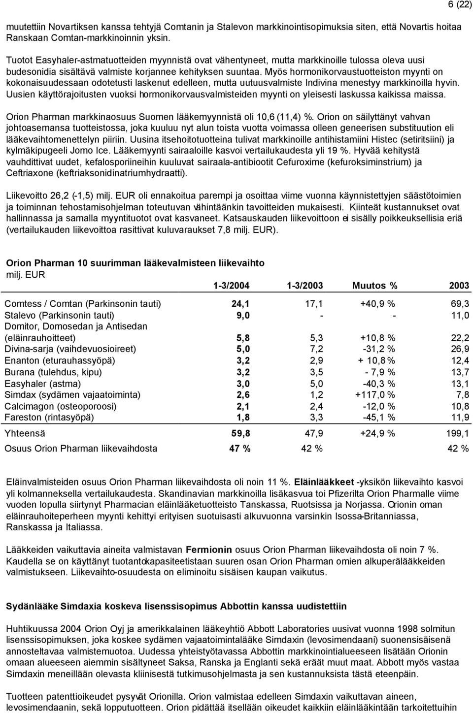 Myös hormonikorvaustuotteiston myynti on kokonaisuudessaan odotetusti laskenut edelleen, mutta uutuusvalmiste Indivina menestyy markkinoilla hyvin.