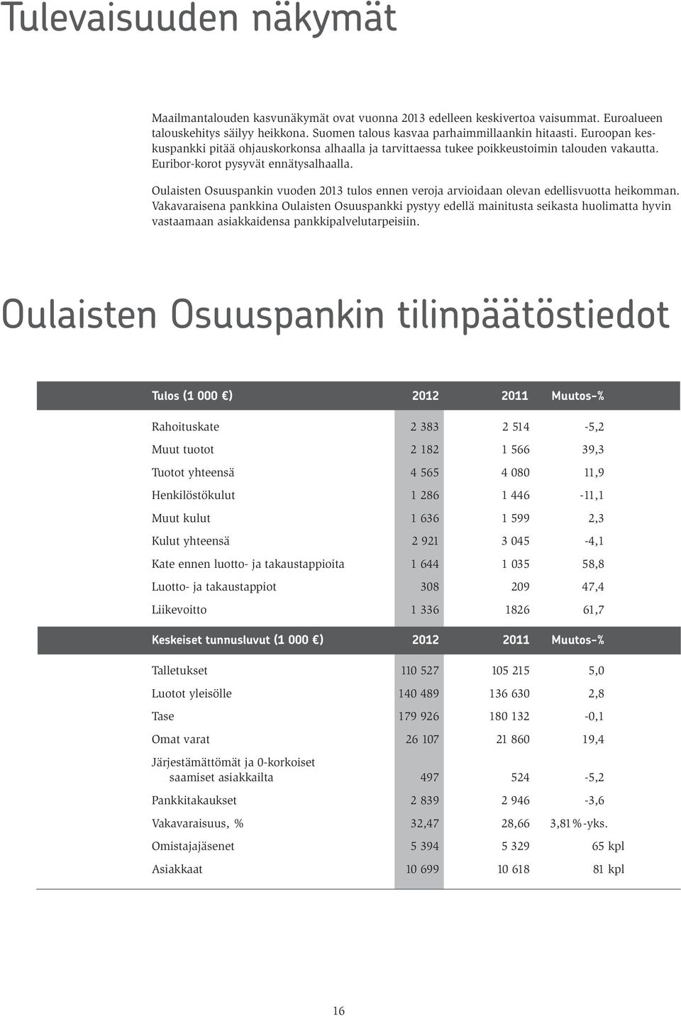 Oulaisten Osuuspankin vuoden 2013 tulos ennen veroja arvioidaan olevan edellisvuotta heikomman.