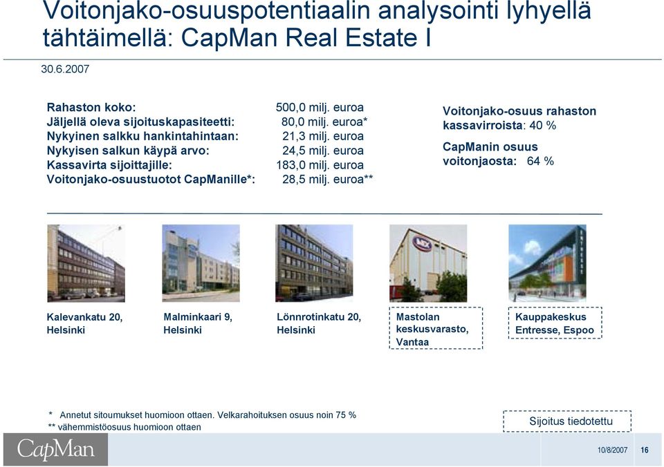 euroa Voitonjako-osuustuotot CapManille*: 28,5 milj.