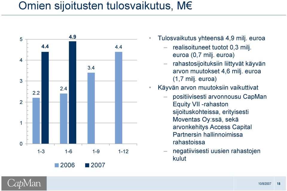 euroa (1,7 milj.