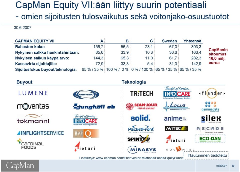 buyout/teknologia: A 156,7 85,6 144,3 72,9 65 % / 35 % B 56,5 33,9 65,3 33,3 100 % / 0 % C 23,1 10,3 11,0 5,4 0 % / 100 % Sweden 67,0 36,6 61,7 31,3 65 %