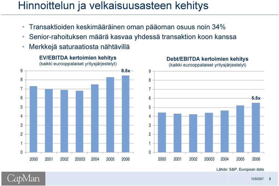 eurooppalaiset yritysjärjestelyt) 8.