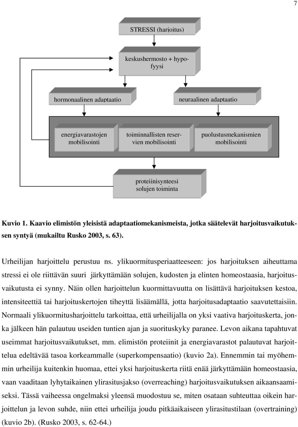 Urheilijan harjoittelu perustuu ns.