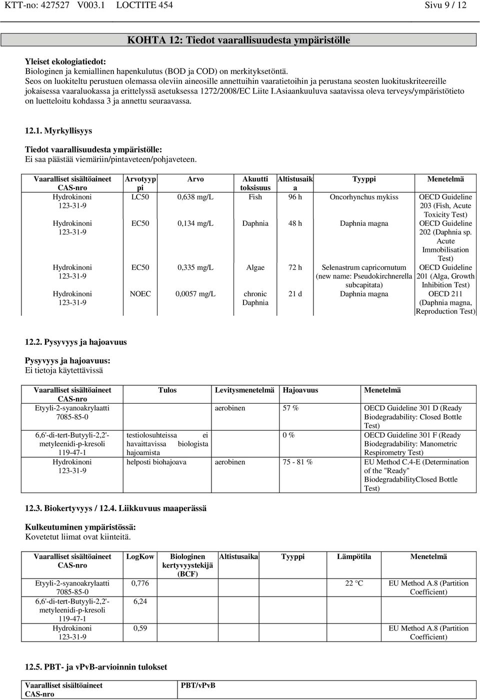 Asiaankuuluva saatavissa oleva terveys/ympäristötieto on luetteloitu kohdassa 3 ja annettu seuraavassa. 12