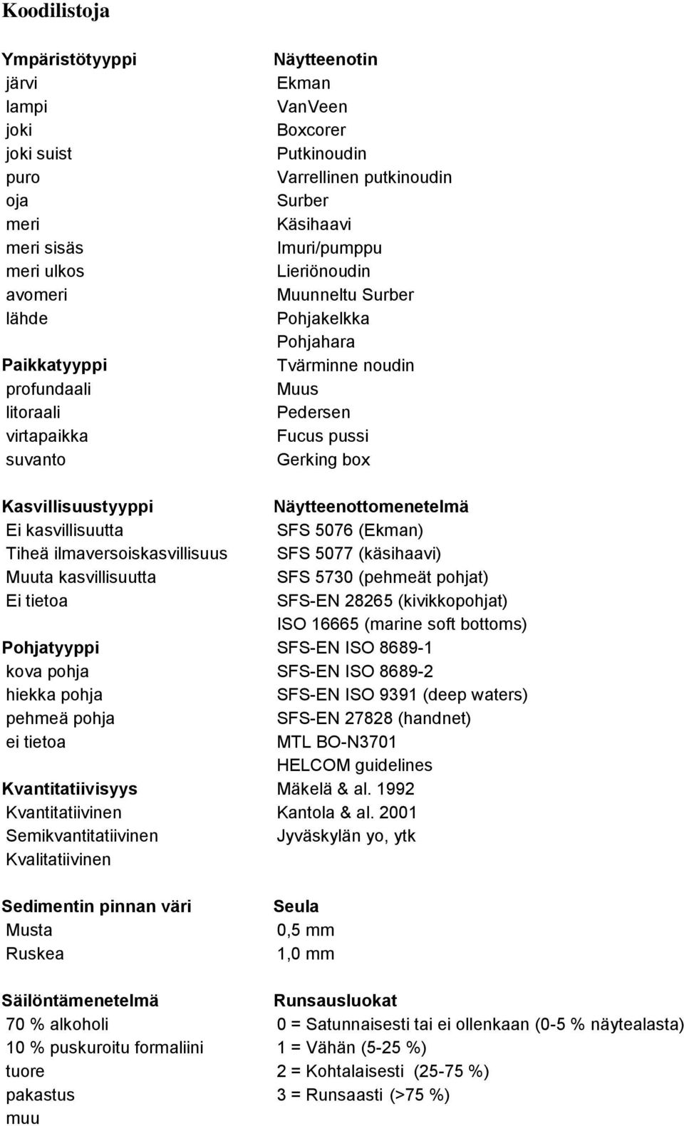 Näytteenottomenetelmä Ei kasvillisuutta SFS 5076 (Ekman) Tiheä ilmaversoiskasvillisuus SFS 5077 (käsihaavi) Muuta kasvillisuutta SFS 5730 (pehmeät pohjat) Ei tietoa SFS-EN 28265 (kivikkopohjat) ISO