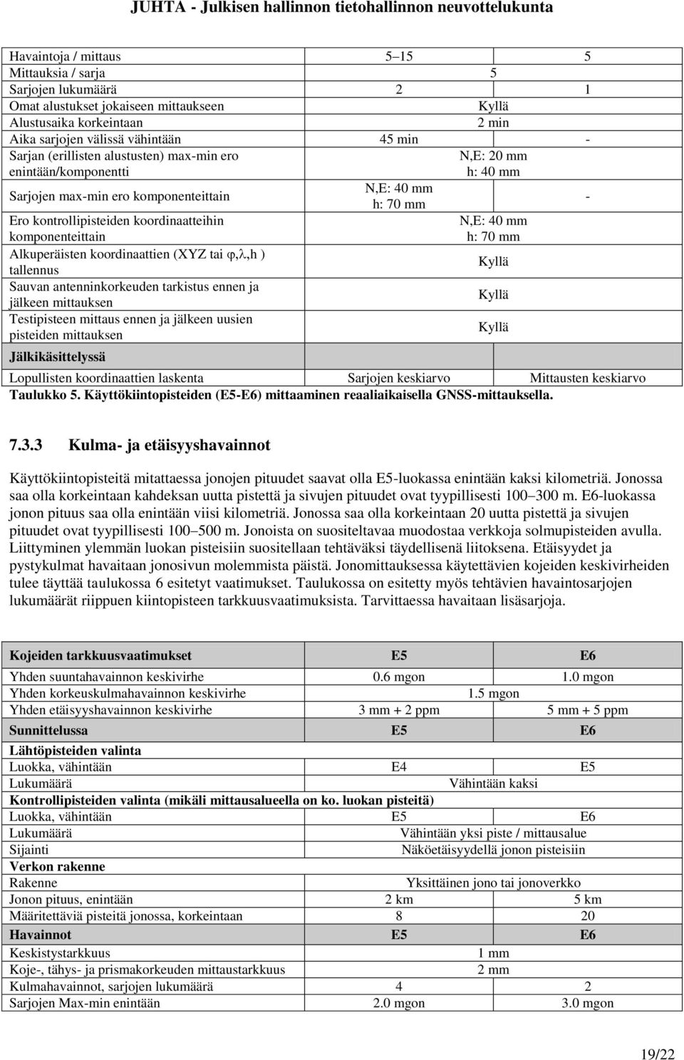 koordinaattien (XYZ tai h ) tallennus Sauvan antenninkorkeuden tarkistus ennen ja jälkeen mittauksen Testipisteen mittaus ennen ja jälkeen uusien pisteiden mittauksen Jälkikäsittelyssä N,E: 40 mm h: