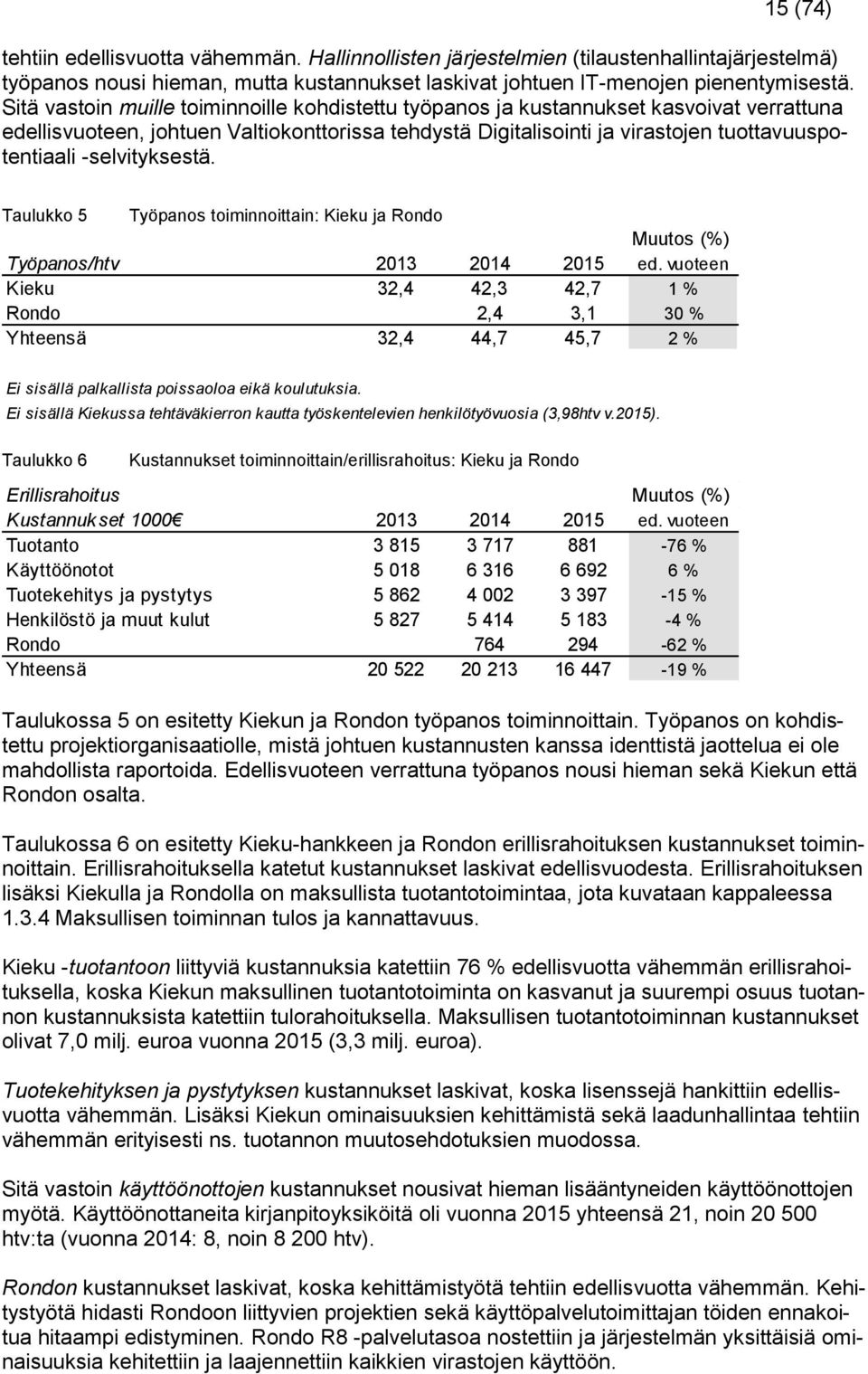 -selvityksestä. Taulukko 5 Työpanos toiminnoittain: Kieku ja Rondo Muutos (%) Työpanos/htv 2013 2014 2015 ed.