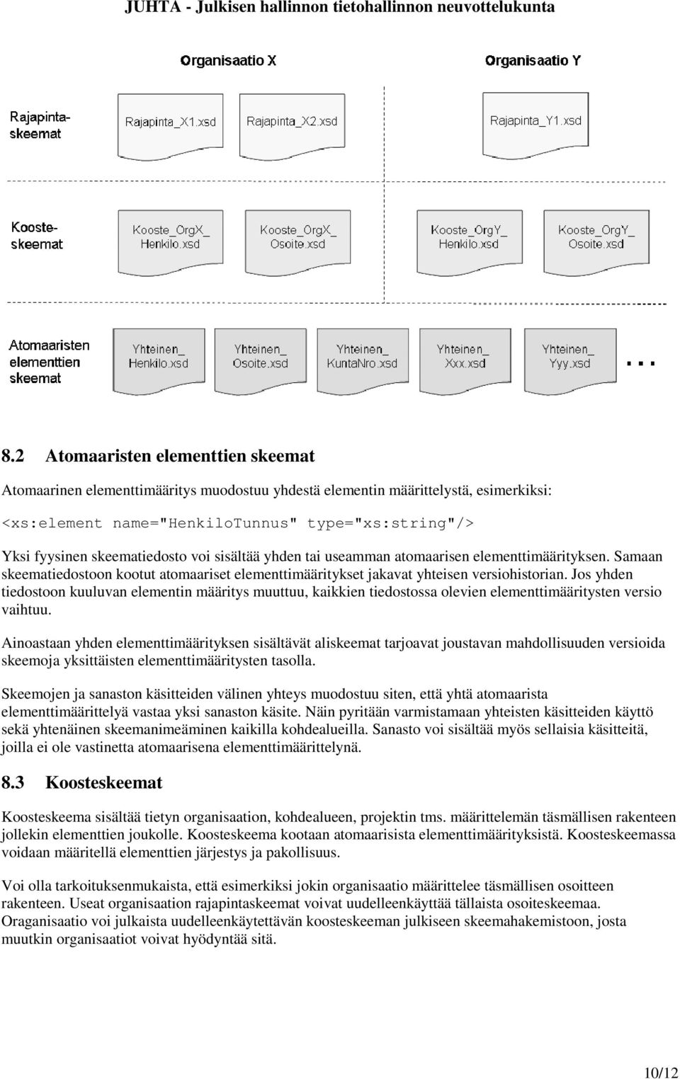 Jos yhden tiedostoon kuuluvan elementin määritys muuttuu, kaikkien tiedostossa olevien elementtimääritysten versio vaihtuu.