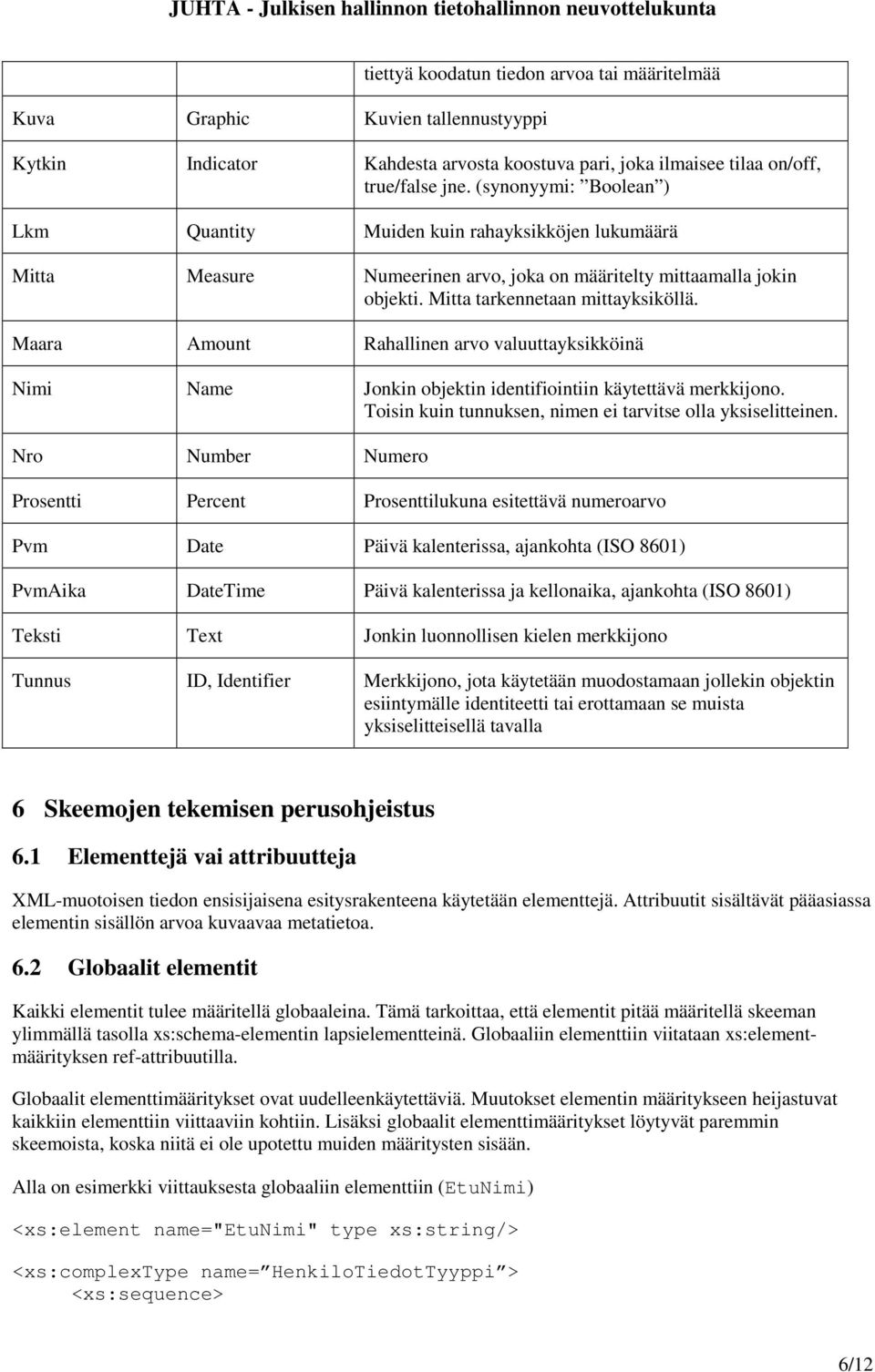 Maara Amount Rahallinen arvo valuuttayksikköinä Nimi Name Jonkin objektin identifiointiin käytettävä merkkijono. Toisin kuin tunnuksen, nimen ei tarvitse olla yksiselitteinen.