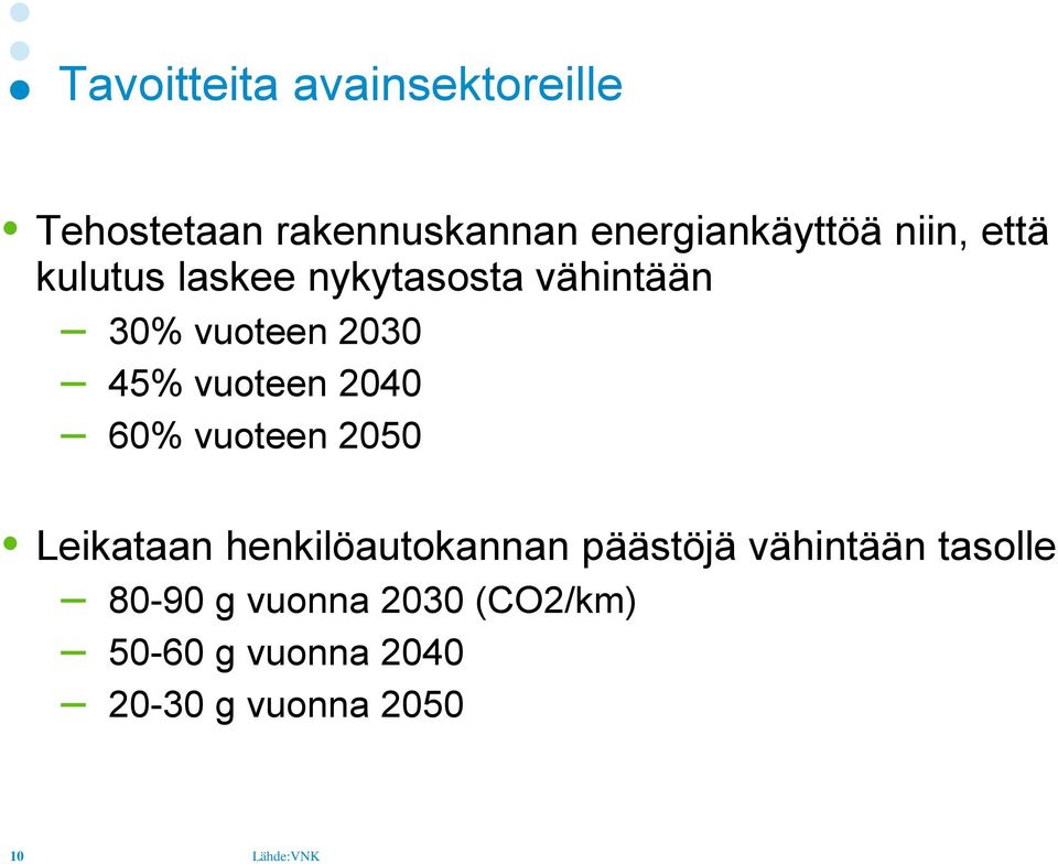 2040 60% vuoteen 2050 Leikataan henkilöautokannan päästöjä vähintään tasolle