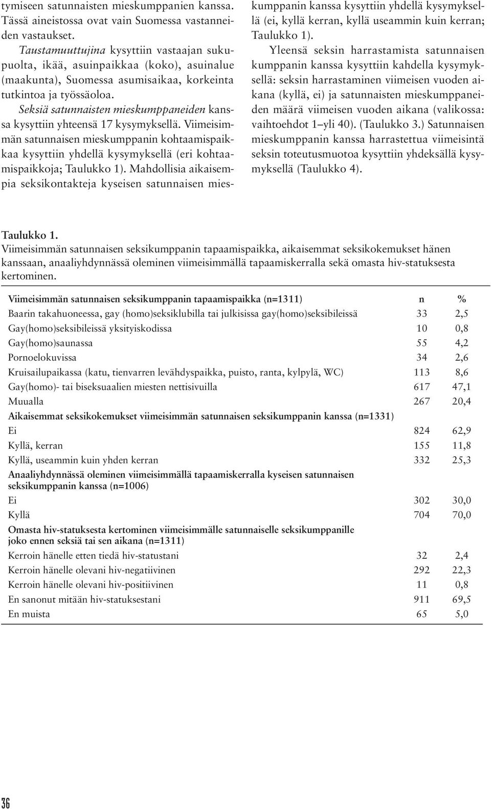 Seksiä satunnaisten mieskumppaneiden kanssa kysyttiin yhteensä 17 kysymyksellä.