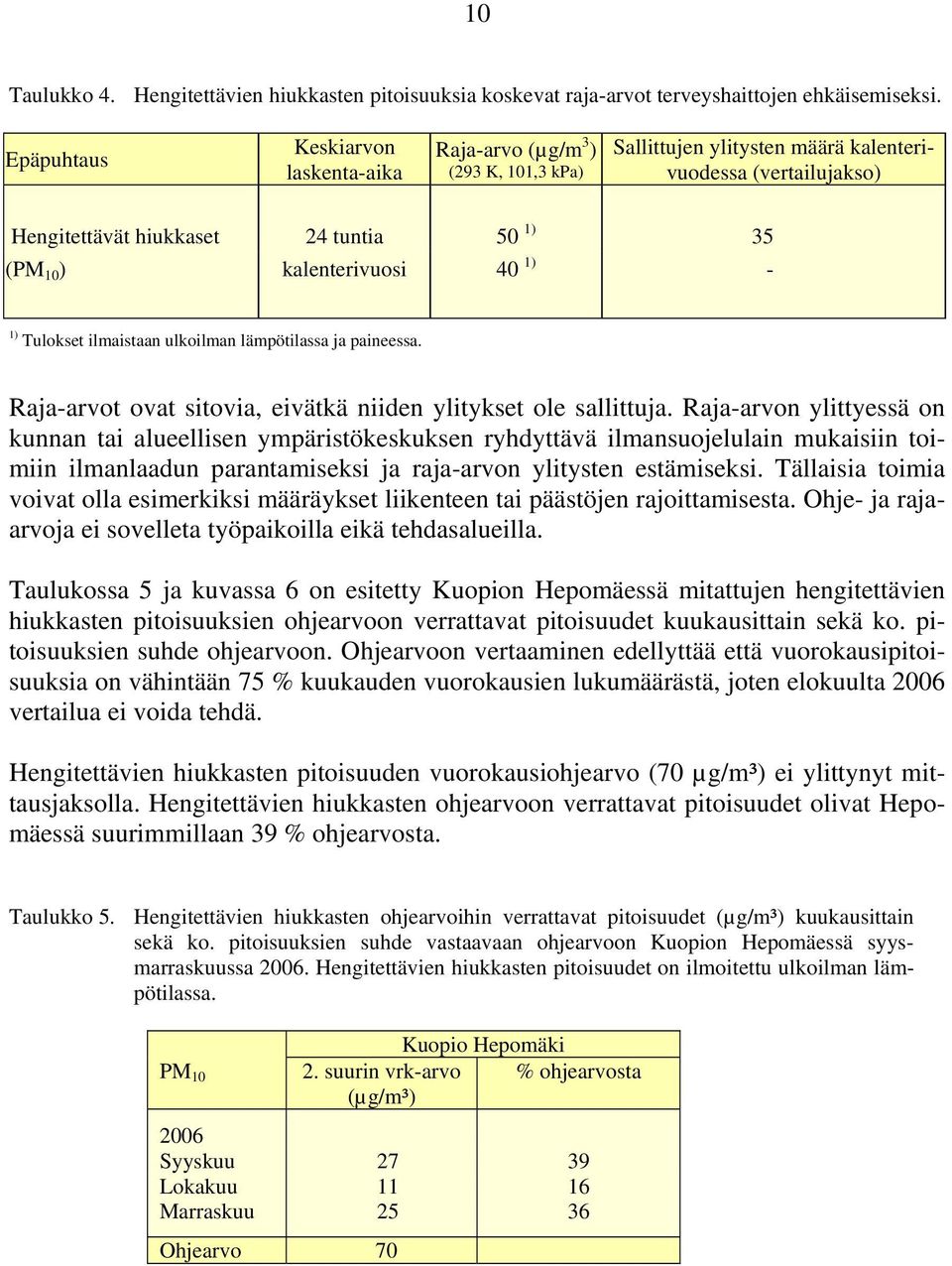 kalenterivuosi 40 1) - 1) Tulokset ilmaistaan ulkoilman lämpötilassa ja paineessa. Raja-arvot ovat sitovia, eivätkä niiden ylitykset ole sallittuja.