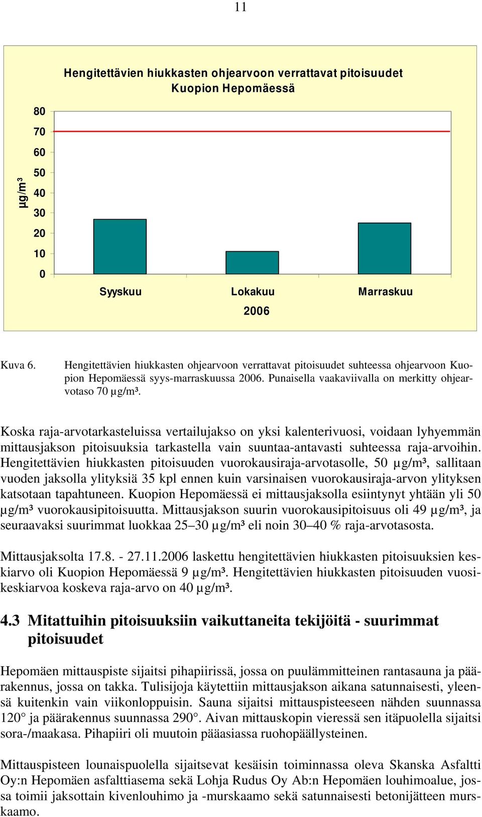 Koska raja-arvotarkasteluissa vertailujakso on yksi kalenterivuosi, voidaan lyhyemmän mittausjakson pitoisuuksia tarkastella vain suuntaa-antavasti suhteessa raja-arvoihin.