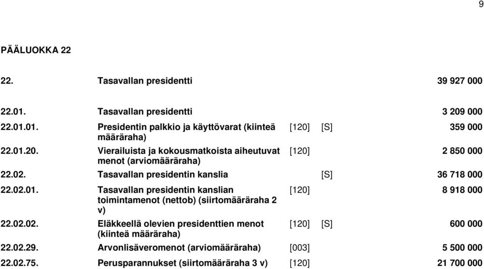 02.01. Tasavallan presidentin kanslian toimintamenot (nettob) (siirtomääräraha 2 v) 22.02.02. Eläkkeellä olevien presidenttien menot (kiinteä määräraha) [120] 8 918 000 [120] [S] 600 000 22.