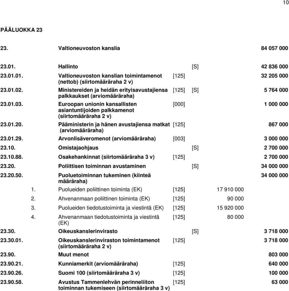 Pääministerin ja hänen avustajiensa matkat [125] 32 205 000 [125] [S] 5 764 000 [000] 1 000 000 [125] 867 000 23.01.29. Arvonlisäveromenot [003] 3 000 000 23.10. Omistajaohjaus [S] 2 700 000 23.10.88.