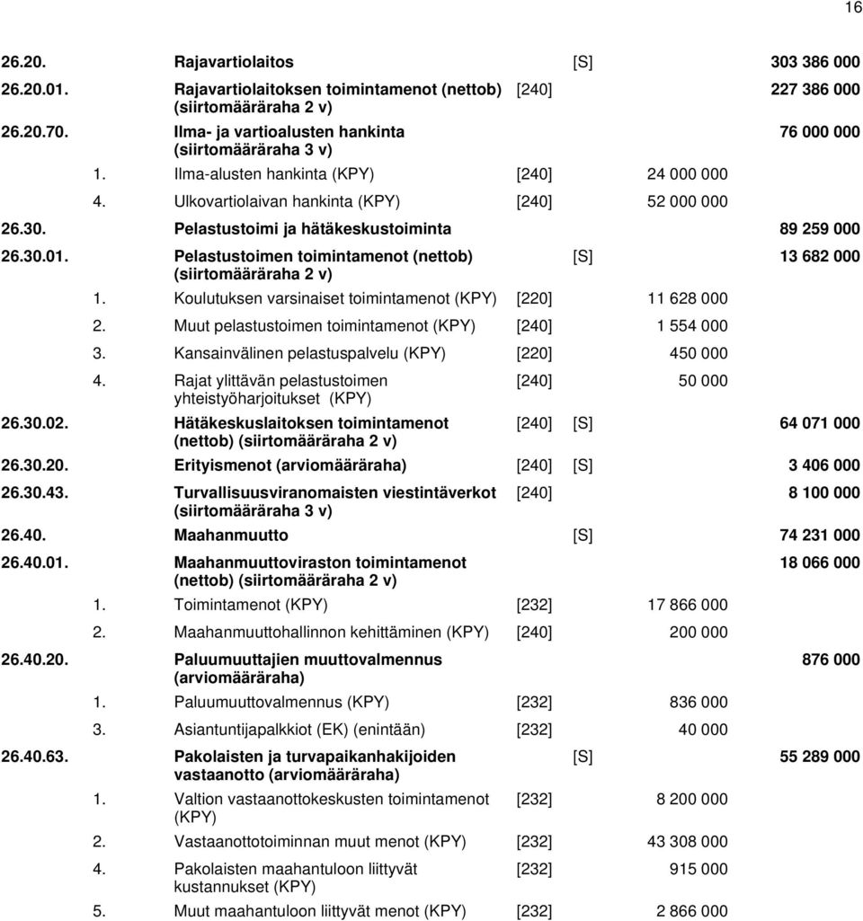 Koulutuksen varsinaiset toimintamenot [220] 11 628 000 2. Muut pelastustoimen toimintamenot [240] 1 554 000 3. Kansainvälinen pelastuspalvelu [220] 450 000 4.