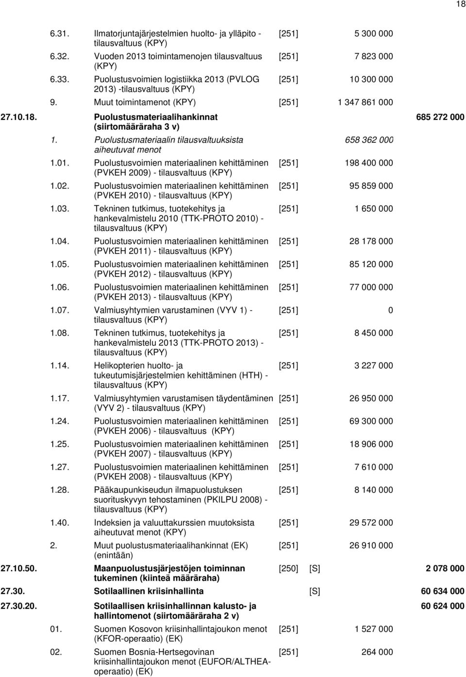 Puolustusmateriaalin tilausvaltuuksista aiheutuvat menot 1.01. Puolustusvoimien materiaalinen kehittäminen (PVKEH 2009) - tilausvaltuus 1.02.