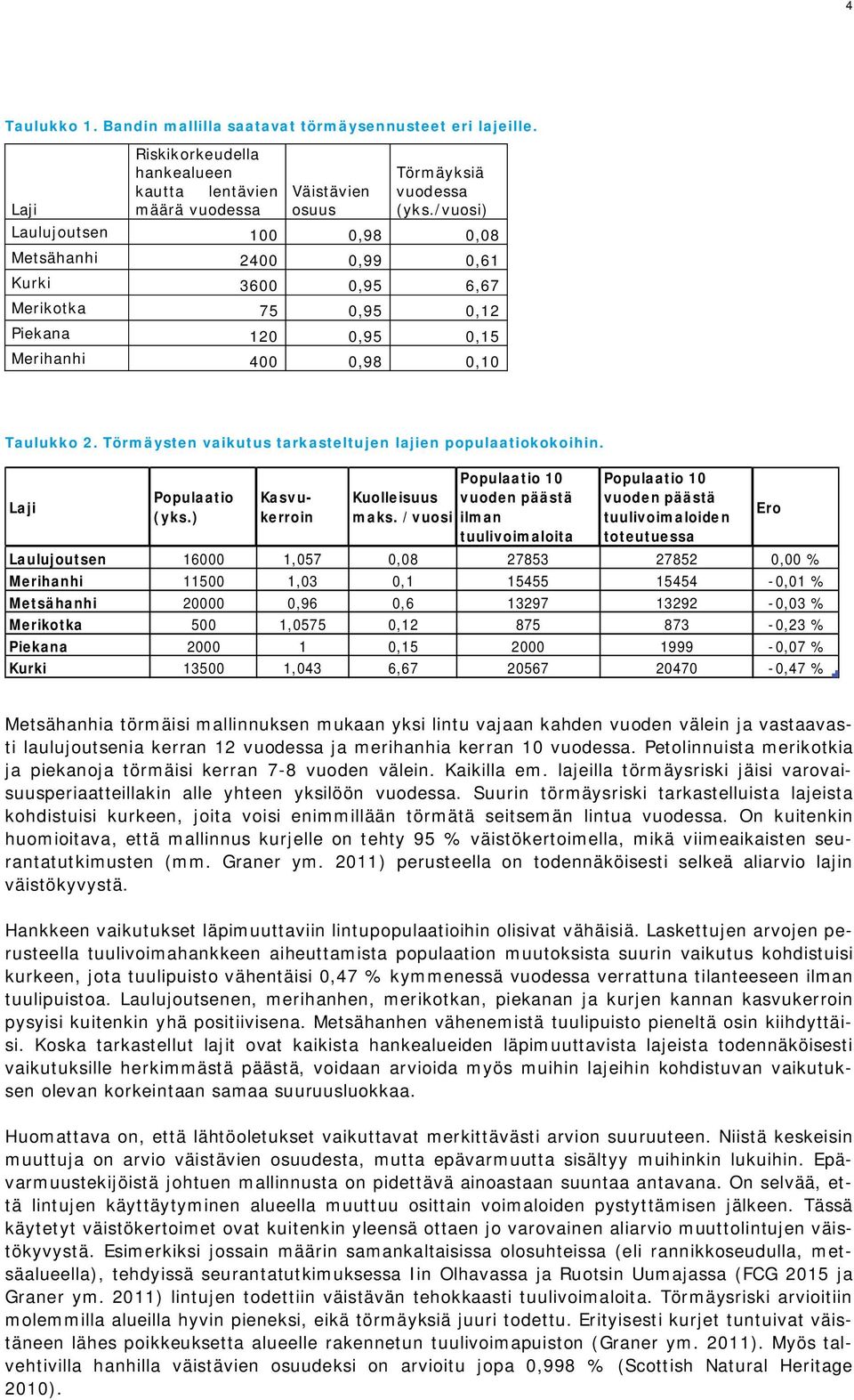 Törmäysten vaikutus tarkasteltujen lajien populaatiokokoihin. Laji Populaatio (yks.) Kasvukerroin Populaatio 10 Kuolleisuus vuoden päästä maks.