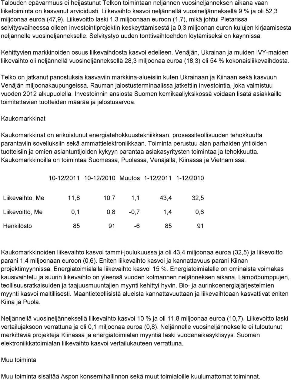 Liikevoitto laski 1,3 miljoonaan euroon (1,7), mikä johtui Pietarissa selvitysvaiheessa olleen investointiprojektin keskeyttämisestä ja 0,3 miljoonan euron kulujen kirjaamisesta neljännelle